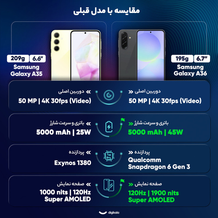 گوشی موبایل سامسونگ مدل Galaxy A36 دو سیم کارت ظرفیت 256 گیگابایت و رم 8 گیگابایت