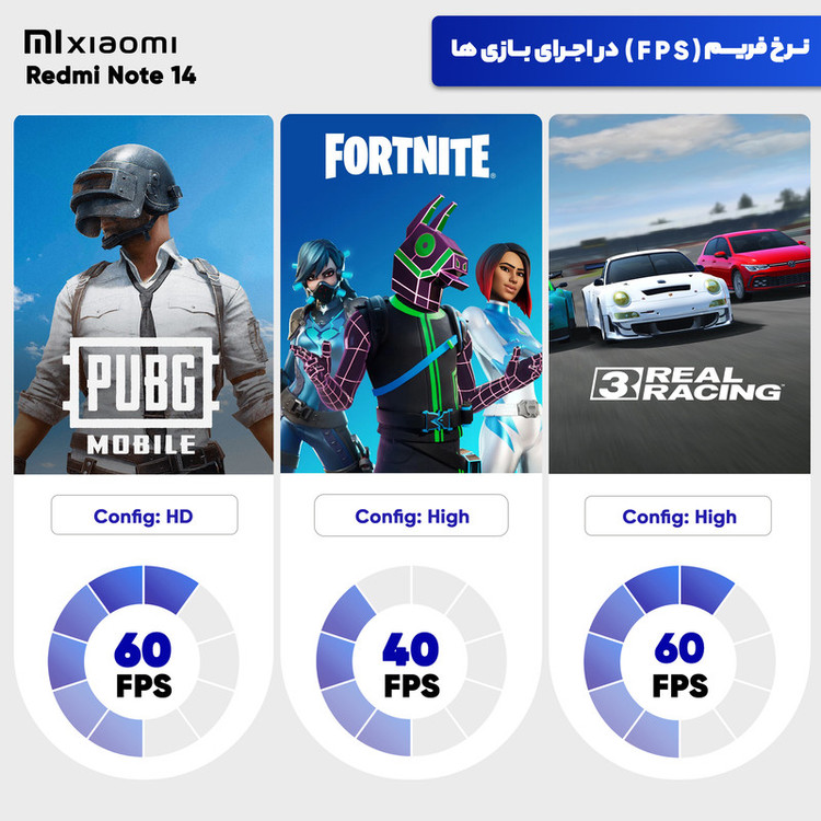 گوشی موبایل شیائومی مدل Redmi Note 14 4G دو سیم کارت ظرفیت 256 گیگابایت و رم 8 گیگابایت