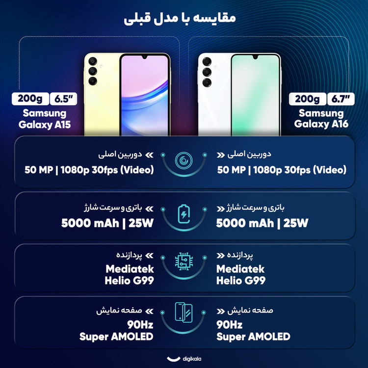 گوشی موبایل سامسونگ مدل Galaxy A16 4G دو سیم کارت ظرفیت 128 گیگابایت و رم 4 گیگابایت