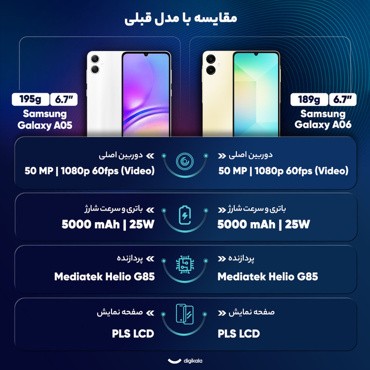 گوشی موبایل سامسونگ مدل Galaxy A06 دو سیم کارت ظرفیت 128 گیگابایت و رم 6 گیگابایت