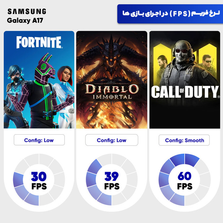 گوشی موبایل سامسونگ مدل Galaxy A17 4G دو سیم کارت ظرفیت 128 گیگابایت و رم 6 گیگابایت - ویتنام