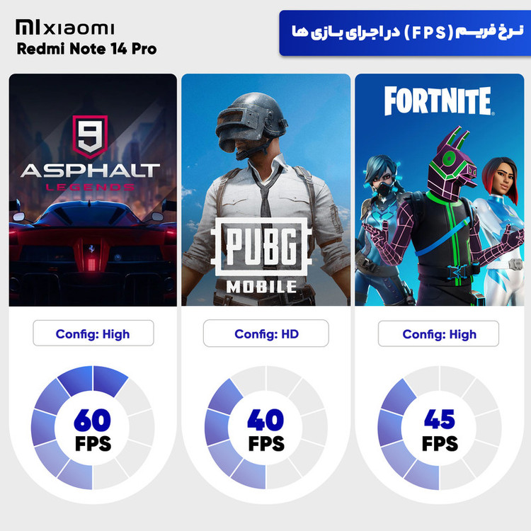 گوشی موبایل شیائومی مدل Redmi Note 14 Pro 4G دو سیم کارت ظرفیت 256 گیگابایت و رم 8 گیگابایت