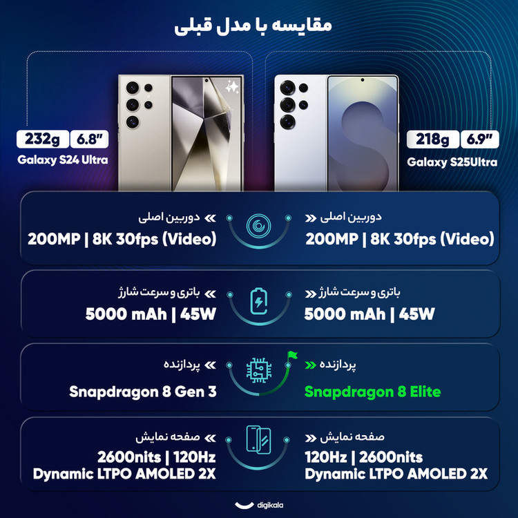 گوشی موبایل سامسونگ مدل Galaxy S25 Ultra دو سیم کارت ظرفیت 512 گیگابایت و رم 12 گیگابایت