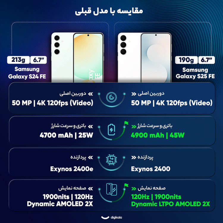 گوشی موبایل سامسونگ مدل Galaxy S25 FE دو سیم کارت ظرفیت 256 گیگابایت و رم 8 گیگابایت