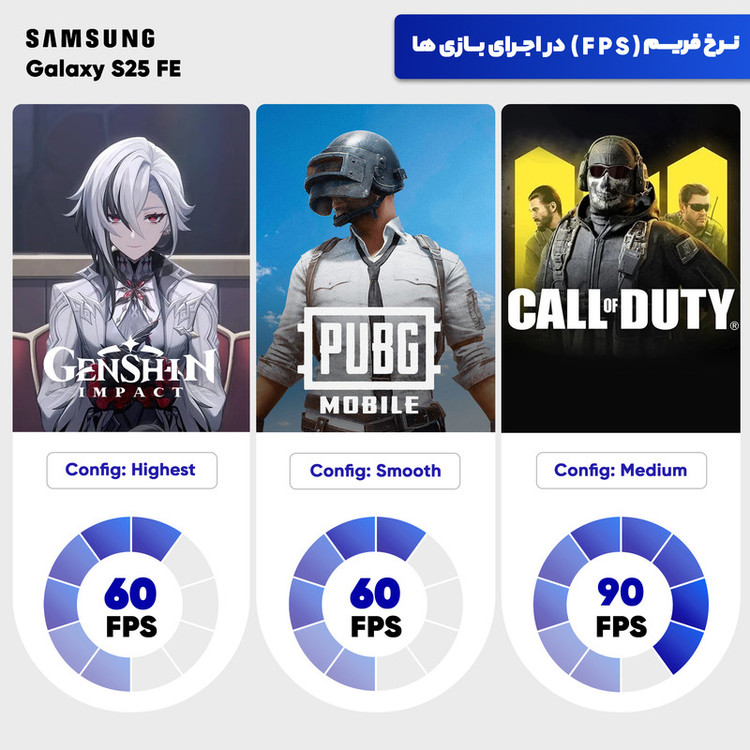 گوشی موبایل سامسونگ مدل Galaxy S25 FE دو سیم کارت ظرفیت 256 گیگابایت و رم 8 گیگابایت