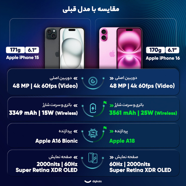 گوشی موبایل اپل مدل iPhone 16 Non Active CH دو سیم کارت ظرفیت 128 گیگابایت